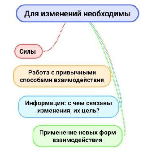 Как сохранить отношения. фото